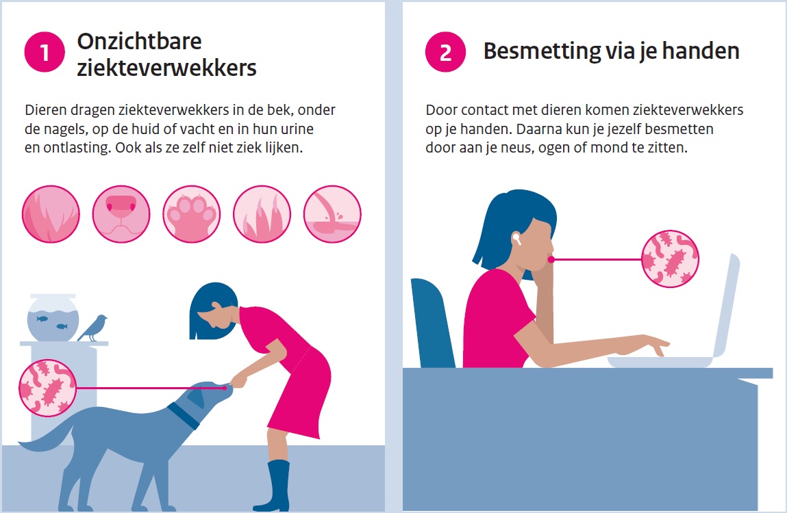 Onzichtbare ziekteverwekkers-besmetting handen