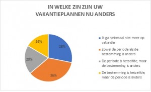 Corona en reizen