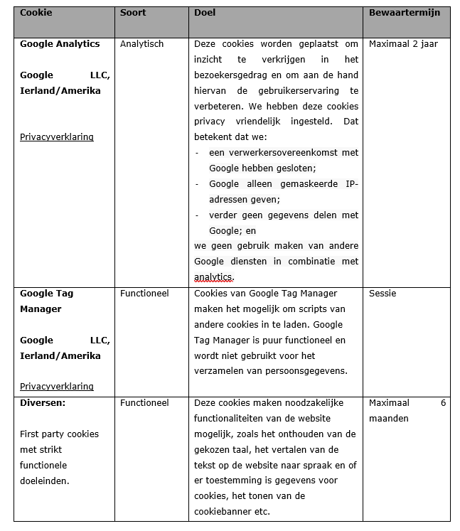 Cookies op GGDReisvaccinaties